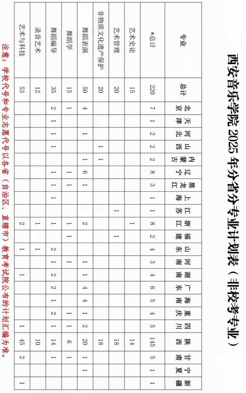 西安音乐学院2025成考怎么报名？-第2张图片-泰美艺术培训