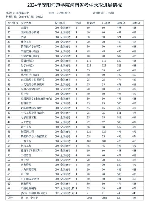 安阳师范音乐生录取规则有哪些具体要求？-第2张图片-泰美艺术培训