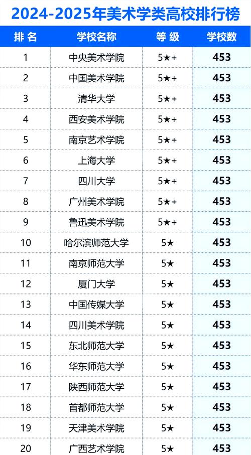 美术学专业排名哪些大学领先?-第1张图片-泰美艺术培训 美术学专业排名哪些大学领先?-第1张图片-泰美艺术培训