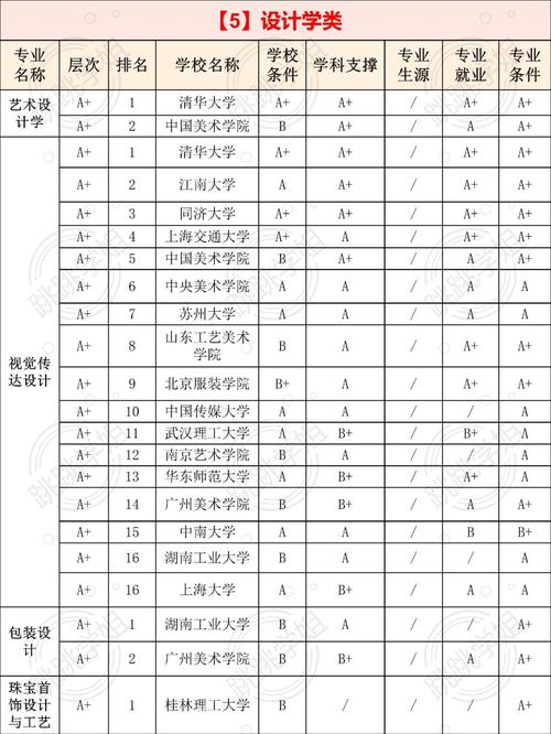 美术学专业排名哪些大学领先?-第2张图片-泰美艺术培训 美术学专业排名哪些大学领先?-第2张图片-泰美艺术培训