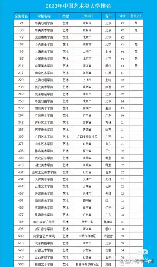 美术学专业排名哪些大学领先?-第3张图片-泰美艺术培训 美术学专业排名哪些大学领先?-第3张图片-泰美艺术培训
