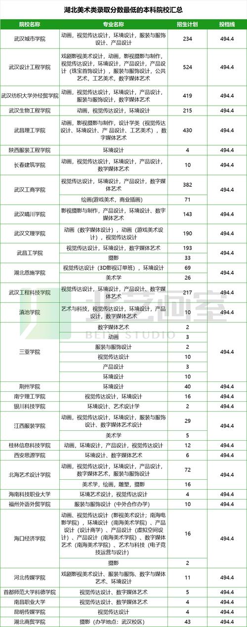 武汉学美术的大学有哪些-第2张图片-泰美艺术培训 武汉学美术的大学有哪些-第2张图片-泰美艺术培训