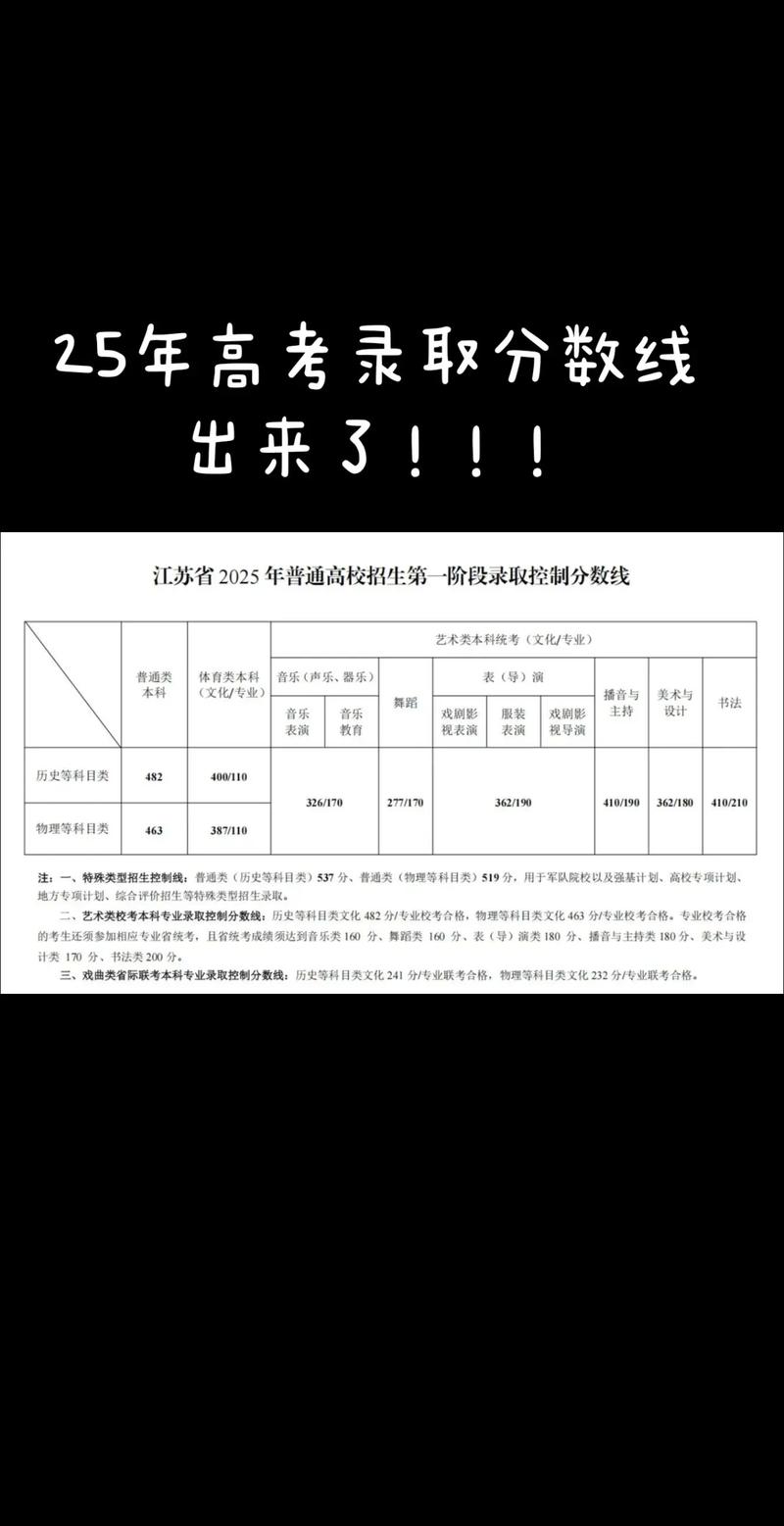 江苏音乐生高考录取政策-第1张图片-泰美艺术培训