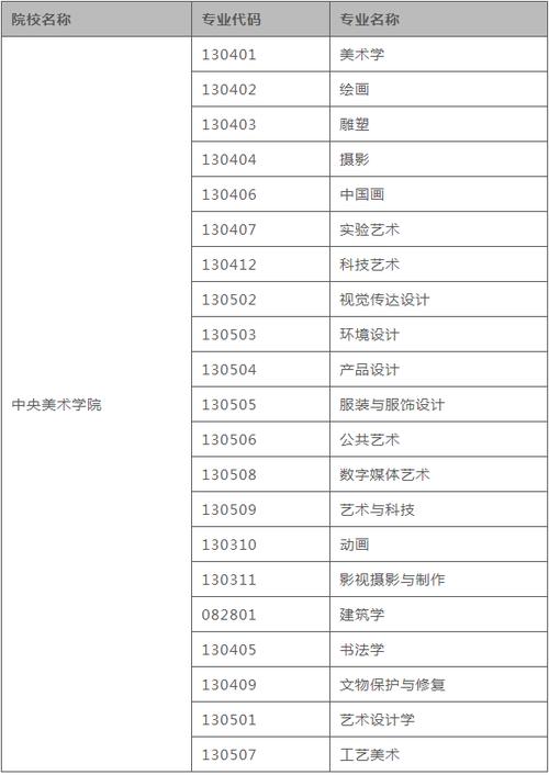 中央美院顶尖专业是哪个？-第2张图片-泰美艺术培训