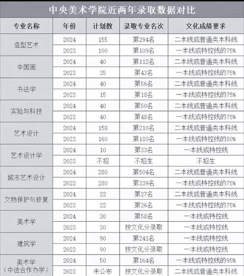 中央美院顶尖专业是哪个？-第3张图片-泰美艺术培训