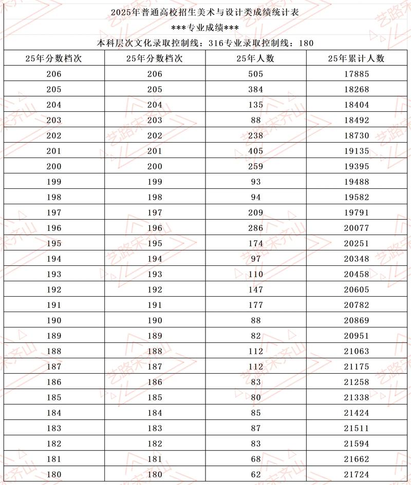 河北省美术联考成绩查询-第1张图片-泰美艺术培训 河北省美术联考成绩查询-第1张图片-泰美艺术培训