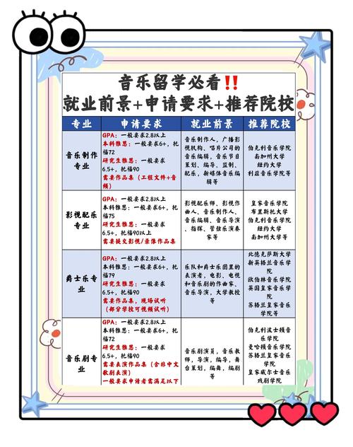 音乐类专业高考录取规则是什么？-第2张图片-泰美艺术培训