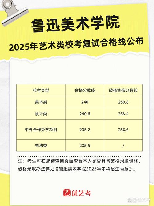 2025安徽美术校考政策有何变化？-第3张图片-泰美艺术培训