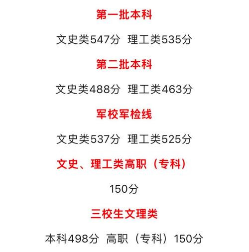 2025江西艺考总分多少？-第1张图片-泰美艺术培训