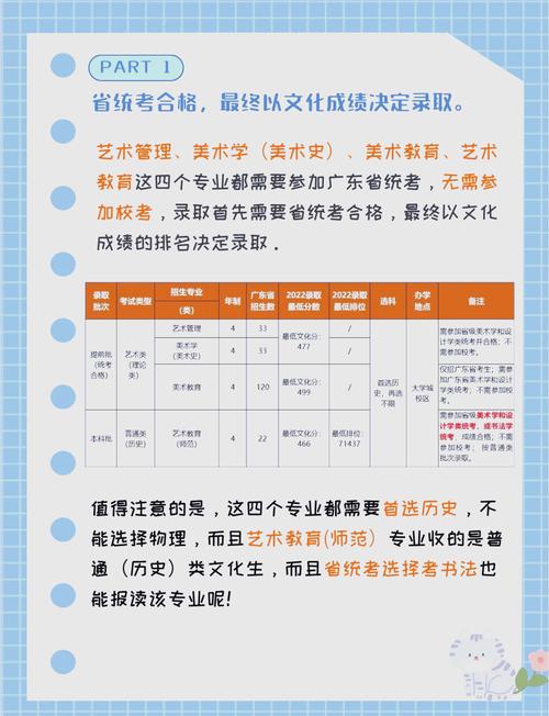 广州美术学院学费是多少？-第2张图片-泰美艺术培训