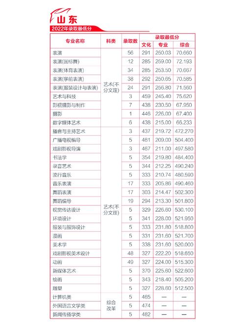 河北传媒学院舞蹈分数线-第1张图片-泰美艺术培训