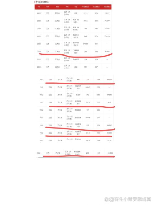 河北传媒学院舞蹈分数线-第2张图片-泰美艺术培训