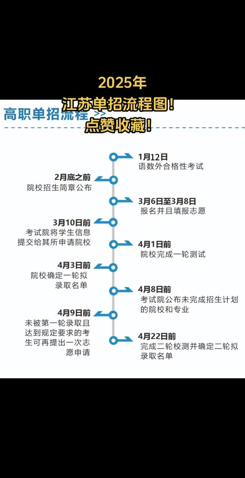 2025江苏美术单招何时考？有哪些变化？-第2张图片-泰美艺术培训