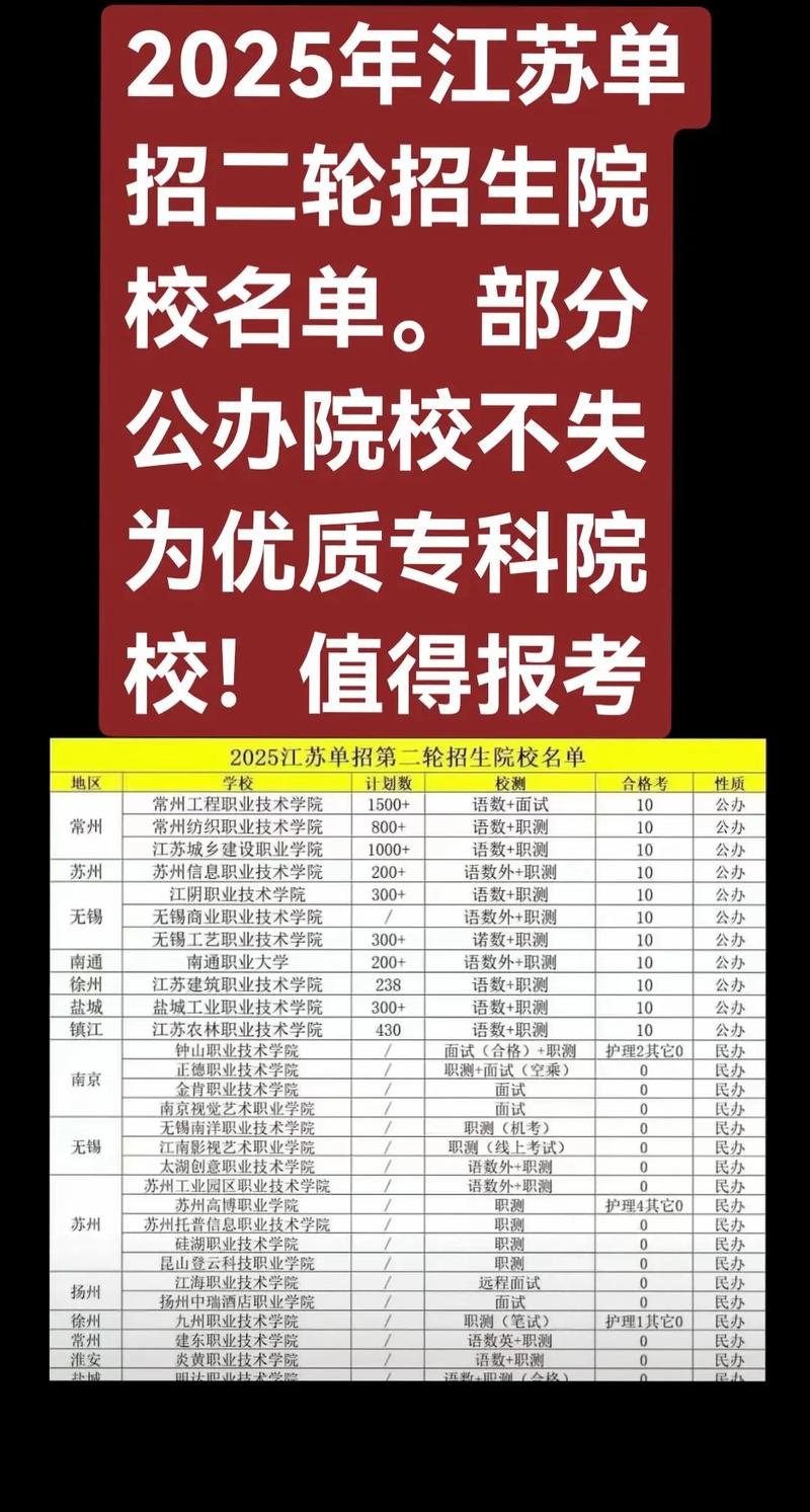 2025江苏美术单招何时考？有哪些变化？-第1张图片-泰美艺术培训