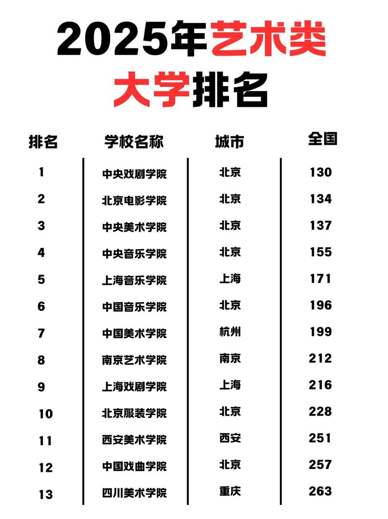 2025年全国艺考大全-第1张图片-泰美艺术培训