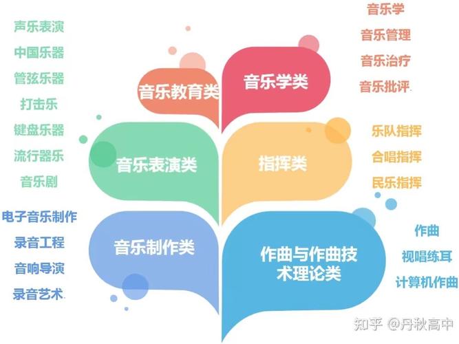 音乐专业毕业只能当老师或演奏吗？-第1张图片-泰美艺术培训