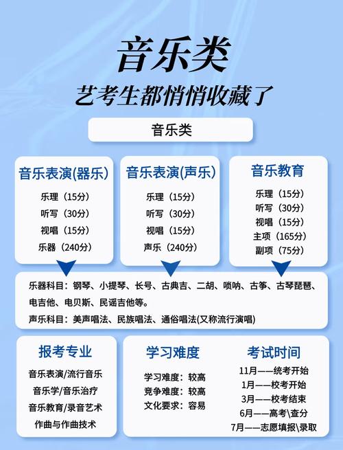 音乐专业毕业只能当老师或演奏吗？-第2张图片-泰美艺术培训