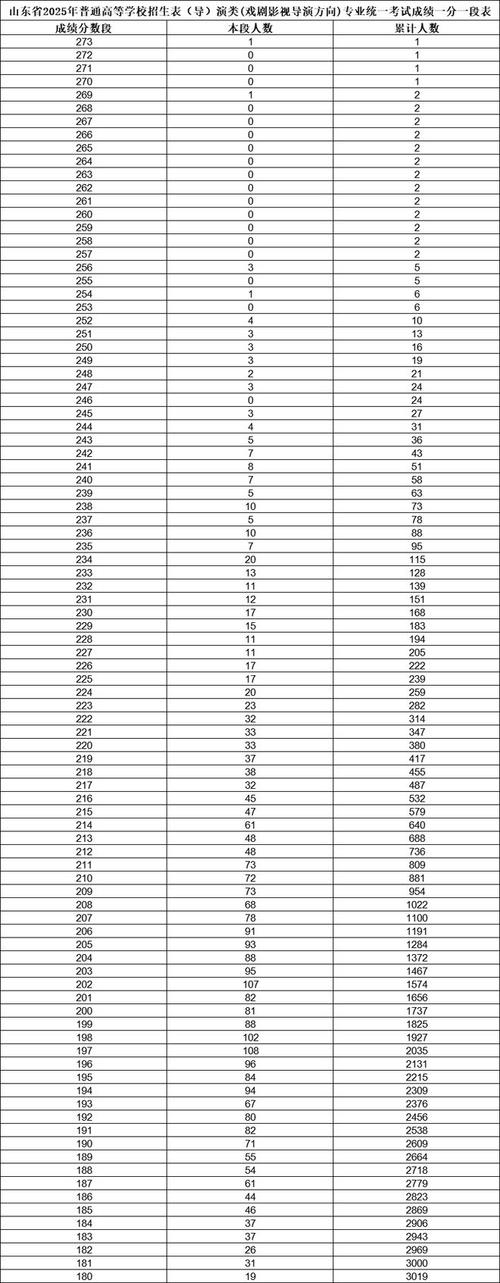 陇南市艺考成绩2025-第2张图片-泰美艺术培训
