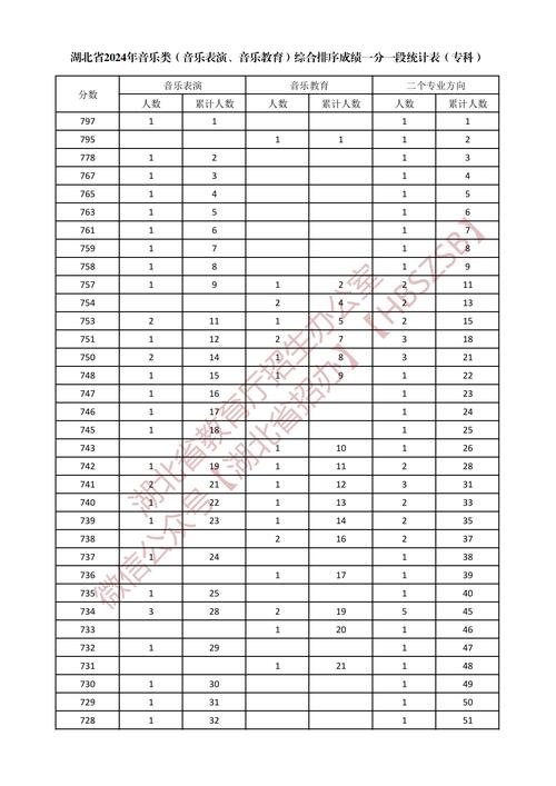 湖南音乐生258分算什么水平？-第1张图片-泰美艺术培训