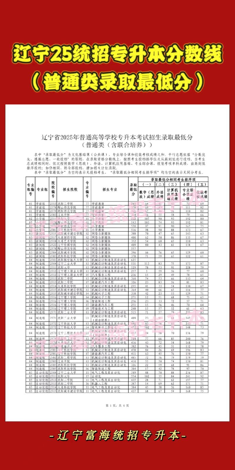 承认辽宁联考的三本学校-第1张图片-泰美艺术培训 承认辽宁联考的三本学校-第1张图片-泰美艺术培训