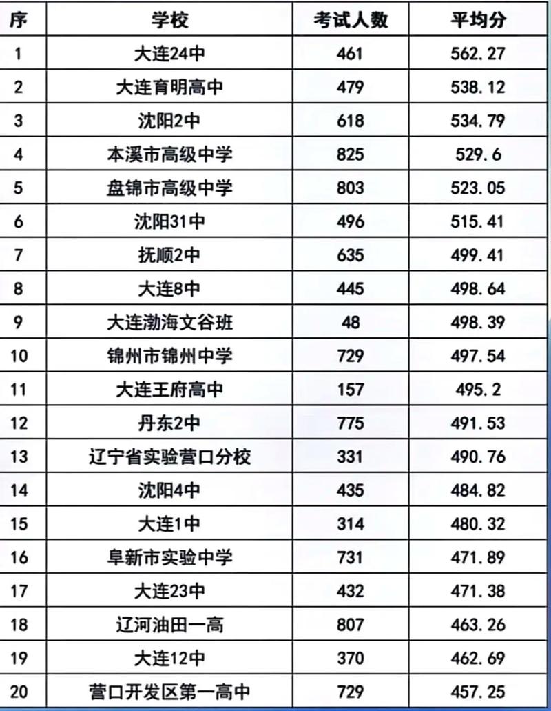 承认辽宁联考的三本学校-第2张图片-泰美艺术培训 承认辽宁联考的三本学校-第2张图片-泰美艺术培训