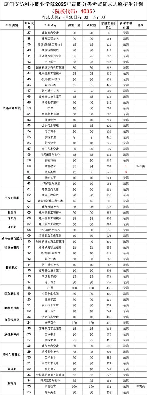 2025福建高职艺考有何新变化？-第2张图片-泰美艺术培训