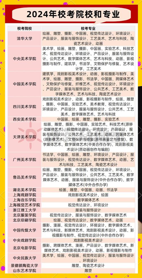 上海 各艺校 艺考时间-第2张图片-泰美艺术培训