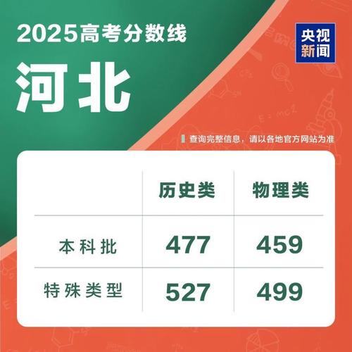 2025河北艺考成绩线是多少？-第2张图片-泰美艺术培训