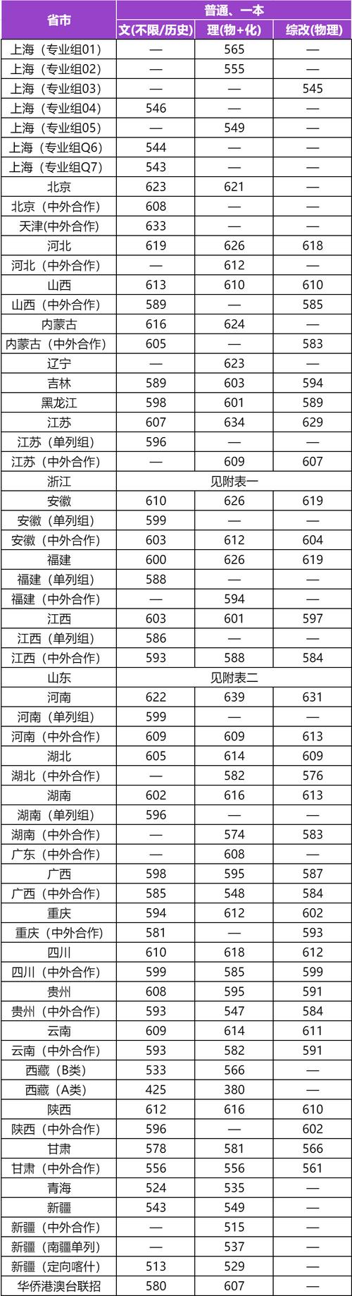 2025上海艺考有哪些大学可选？-第2张图片-泰美艺术培训