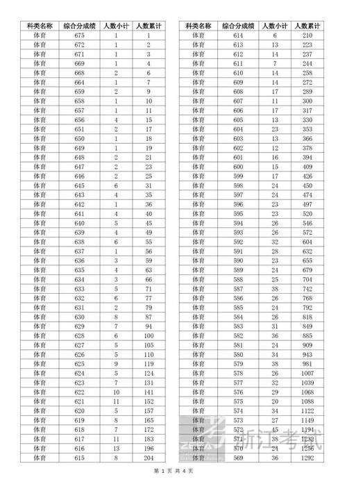 浙江考试教育院联考成绩-第2张图片-泰美艺术培训