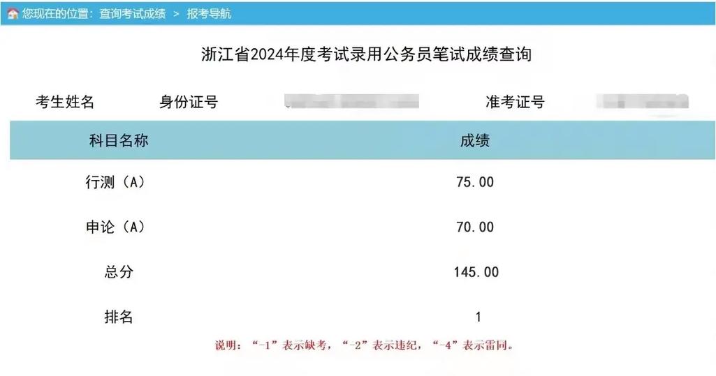 浙江考试教育院联考成绩-第1张图片-泰美艺术培训