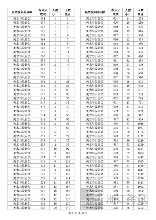 浙江考试教育院联考成绩-第3张图片-泰美艺术培训