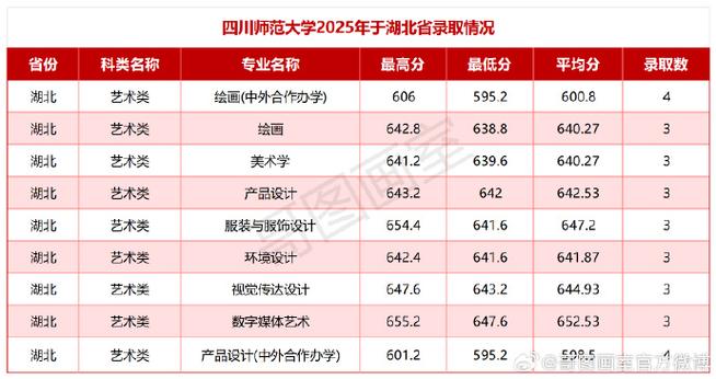 美术生高考后如何选对大学？-第3张图片-泰美艺术培训