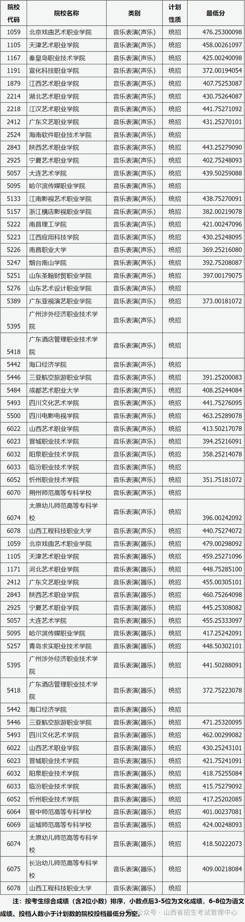 哪些院校承认山西音乐统考成绩?-第1张图片-泰美艺术培训 哪些院校承认山西音乐统考成绩?-第1张图片-泰美艺术培训