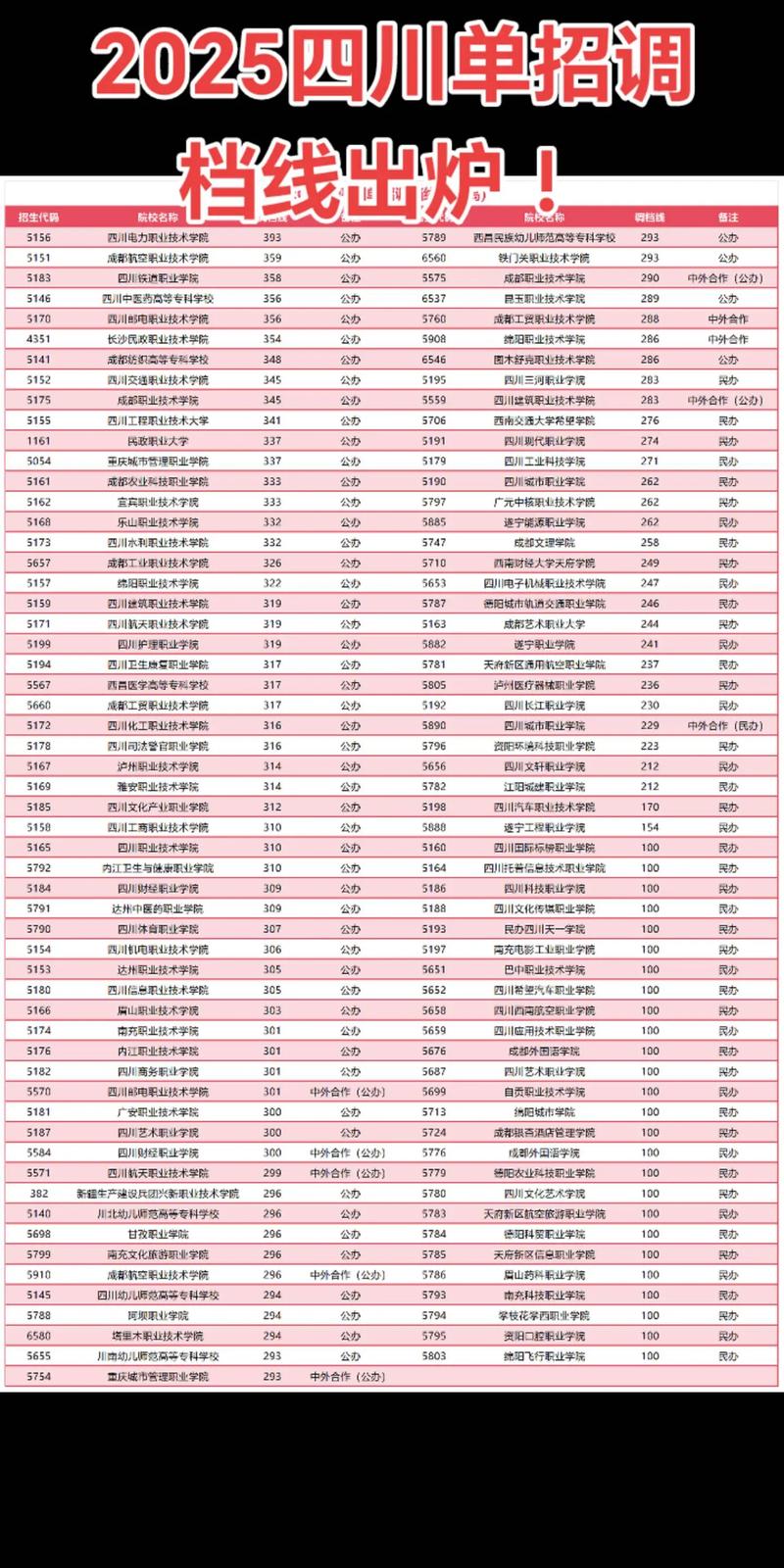2025四川舞蹈分数段多少？-第3张图片-泰美艺术培训