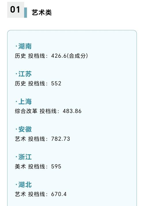 上海理工美术录取分数线多少?-第1张图片-泰美艺术培训 上海理工美术录取分数线多少?-第1张图片-泰美艺术培训