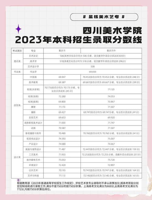 上海理工美术录取分数线多少?-第3张图片-泰美艺术培训 上海理工美术录取分数线多少?-第3张图片-泰美艺术培训
