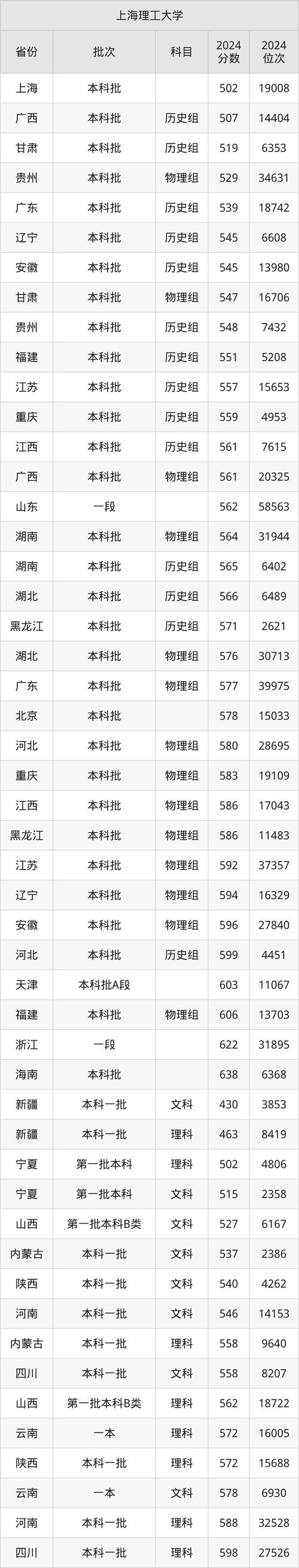 上海理工美术录取分数线多少?-第2张图片-泰美艺术培训 上海理工美术录取分数线多少?-第2张图片-泰美艺术培训