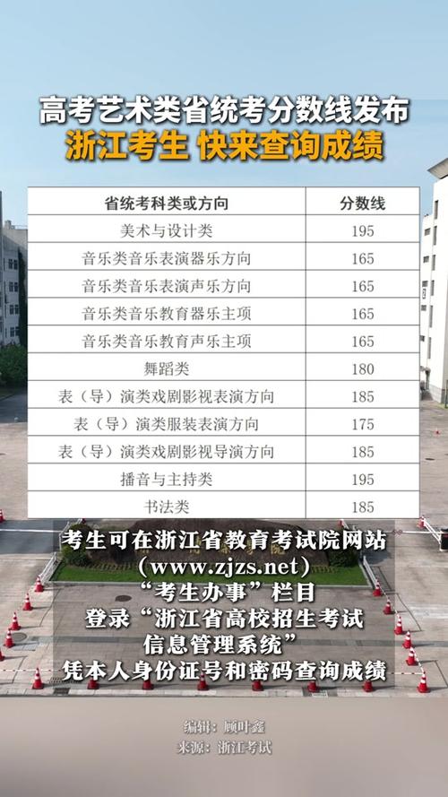浙江艺考位次号1000能上哪些好学校？-第1张图片-泰美艺术培训