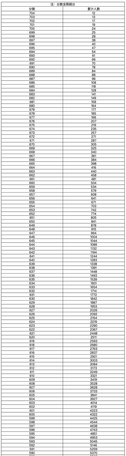 浙江艺考位次号1000能上哪些好学校？-第2张图片-泰美艺术培训