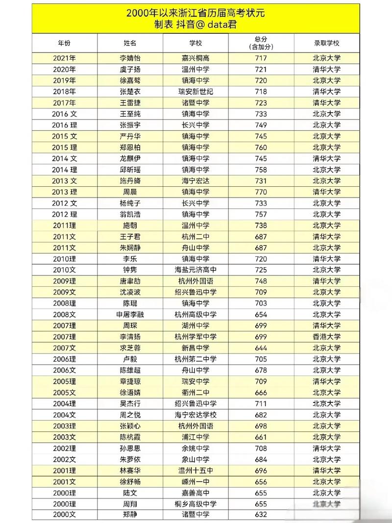 浙江艺考位次号1000能上哪些好学校？-第3张图片-泰美艺术培训