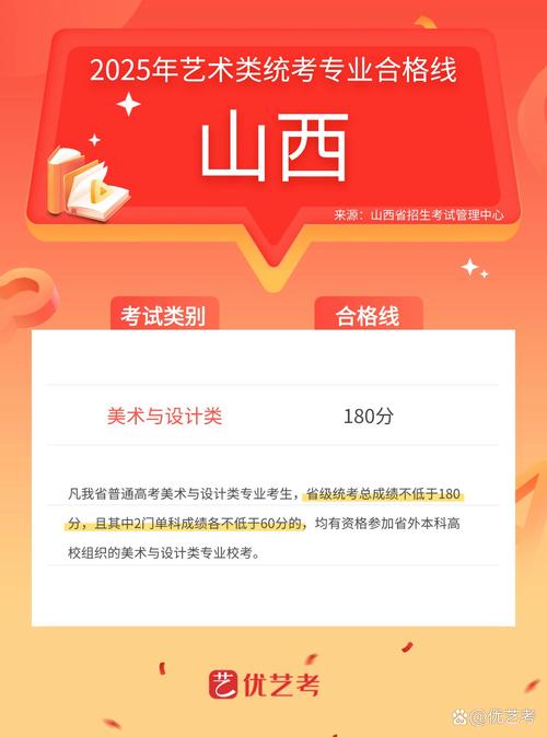 山西美术分数线2025-第2张图片-泰美艺术培训