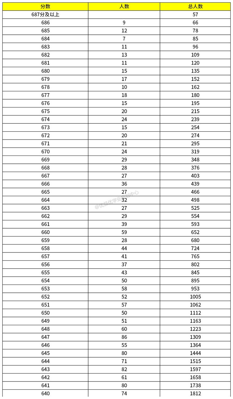 陕西2025联考分数线是多少？-第1张图片-泰美艺术培训