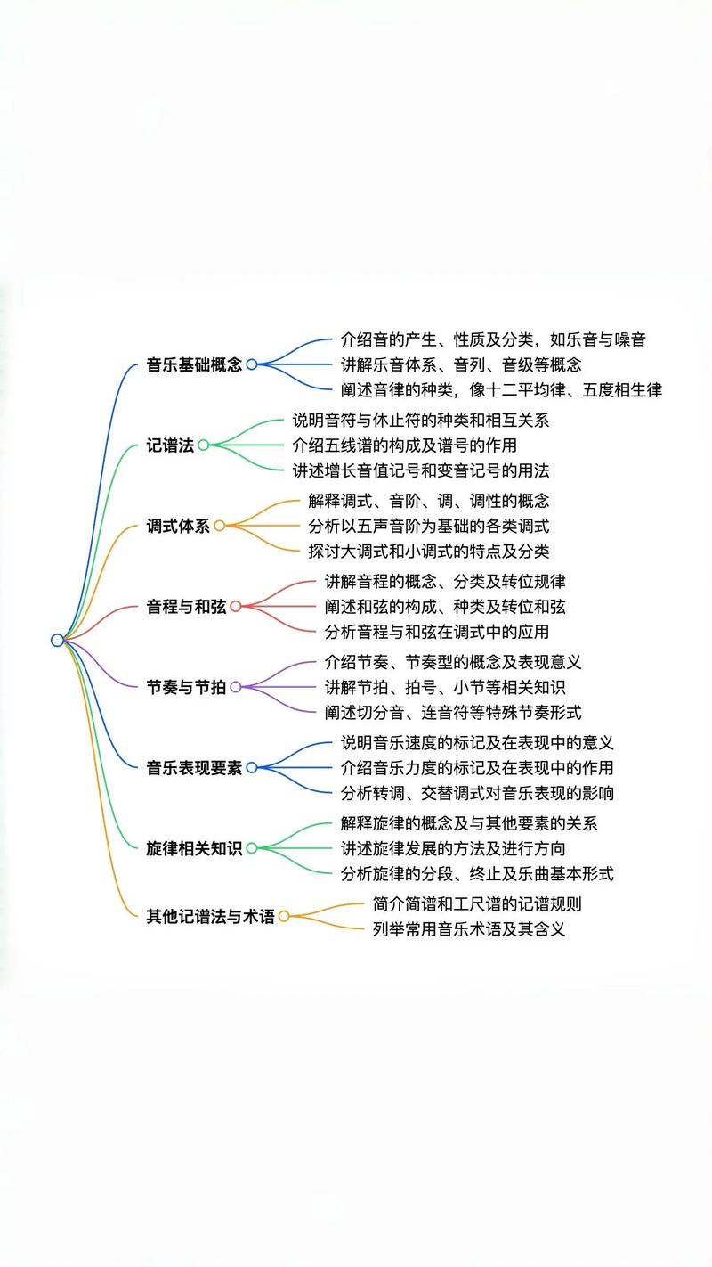 音乐专业作曲与作曲理论的核心是什么？-第1张图片-泰美艺术培训