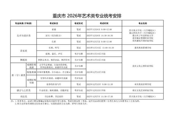 重庆艺术类联考何时考?-第1张图片-泰美艺术培训 重庆艺术类联考何时考?-第1张图片-泰美艺术培训