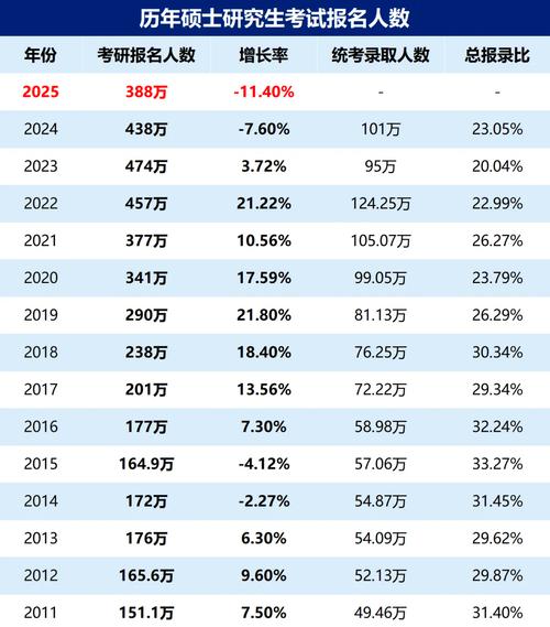 2025全国美术生人数会增还是减?-第1张图片-泰美艺术培训 2025全国美术生人数会增还是减?-第1张图片-泰美艺术培训