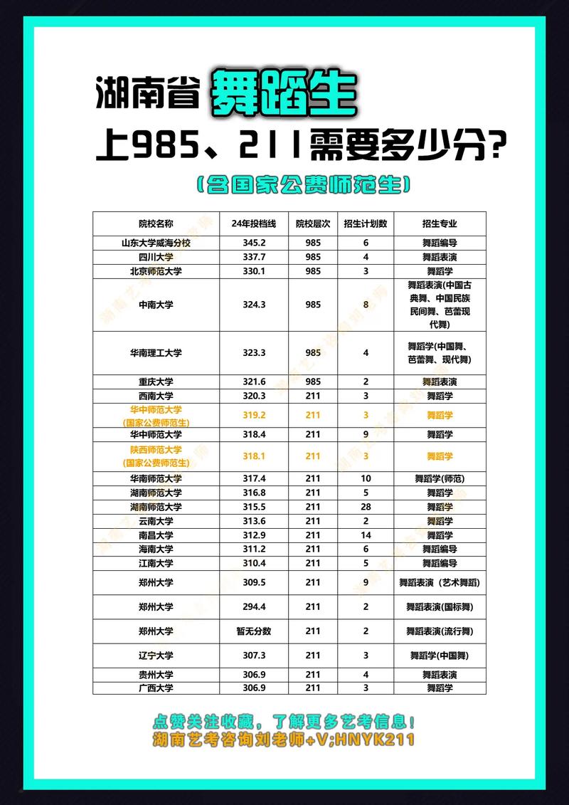 长沙舞蹈大学排名是怎样的？-第1张图片-泰美艺术培训
