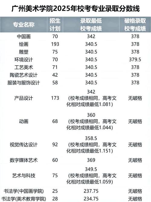国美2025艺考合格线是多少？-第1张图片-泰美艺术培训