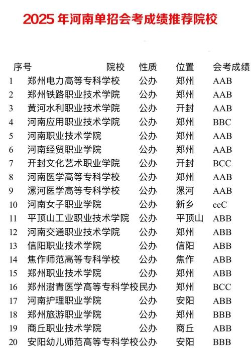 2025河南音乐单招怎么考?有哪些新变化?-第3张图片-泰美艺术培训 2025河南音乐单招怎么考?有哪些新变化?-第3张图片-泰美艺术培训