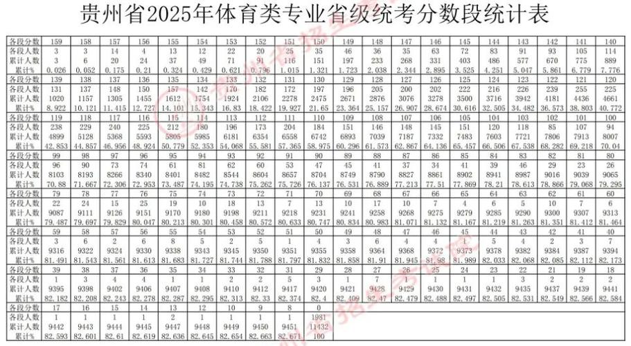 2025贵州艺考成绩何时公布？-第2张图片-泰美艺术培训